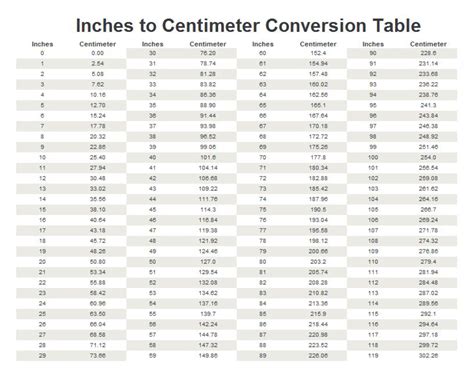 187 cm in inches and feet|Convert 187 Centimeters to Inches